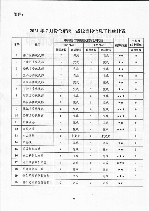 2021年7月份全市统一战线宣传信息工作情况通报