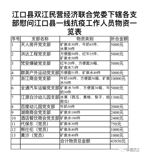 抗疫路上，双江街道“两新组织”在行动