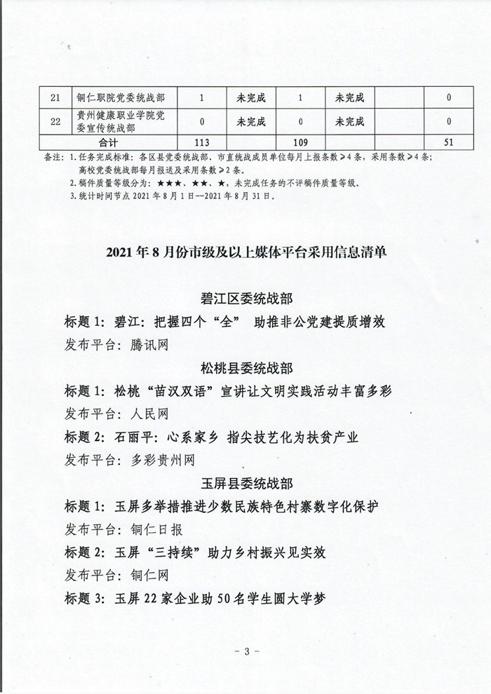 2021年8月份全市统一战线宣传信息工作情况通报