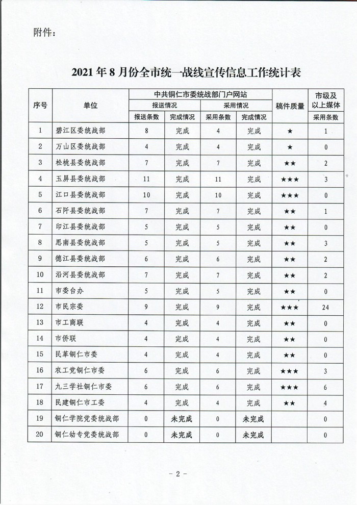 2021年8月份全市统一战线宣传信息工作情况通报