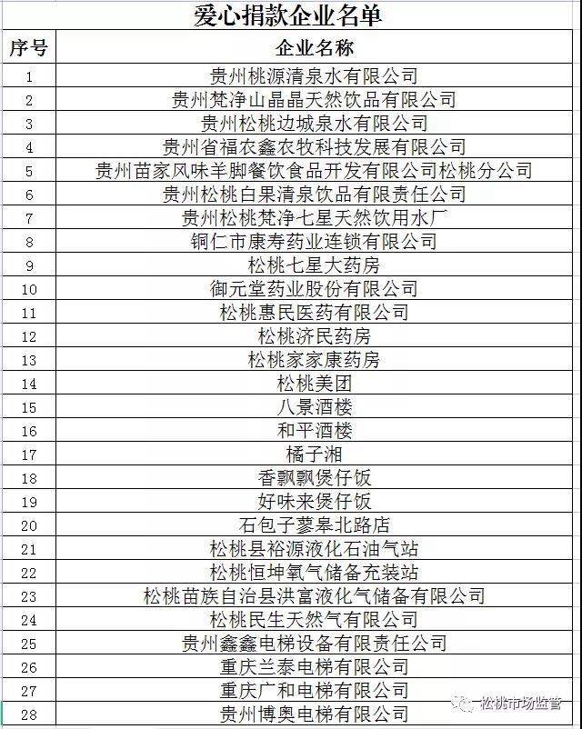 松桃企业捐赠献爱心，助力乡村振兴暖人心