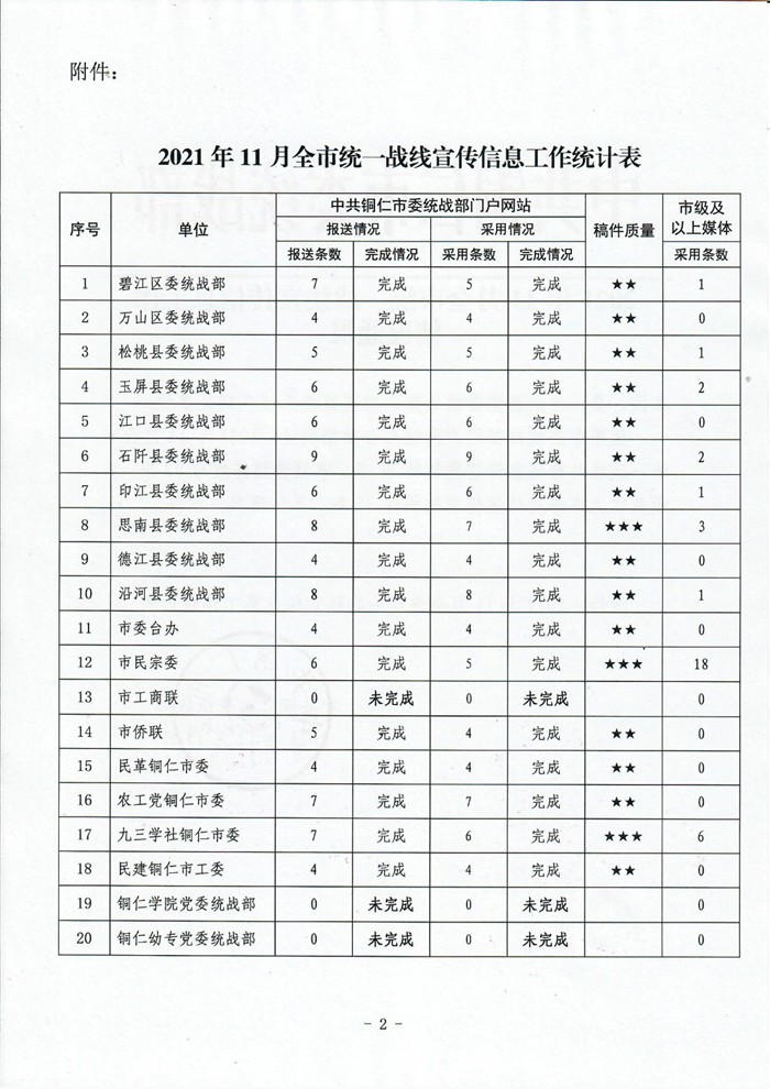 2021年11月全市统一战线宣传信息工作情况通报