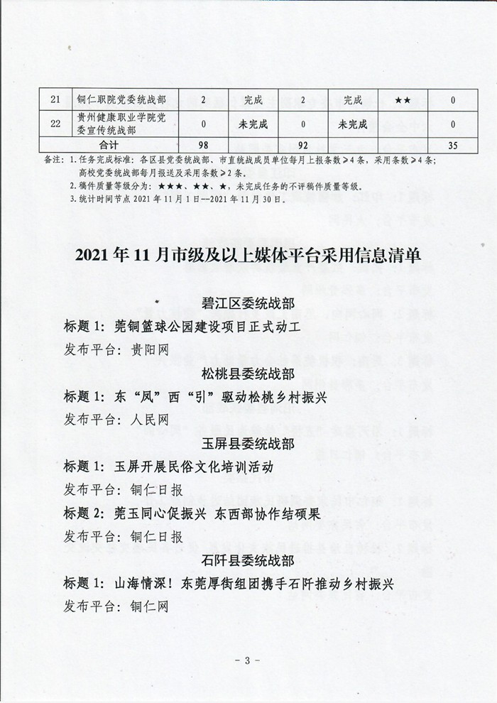 2021年11月全市统一战线宣传信息工作情况通报