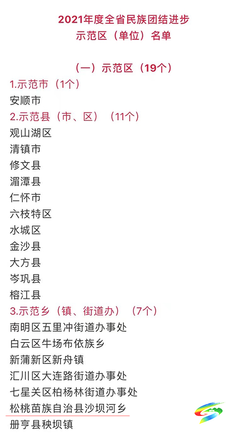 沙坝河乡入选2021年度全省民族团结进步示范乡