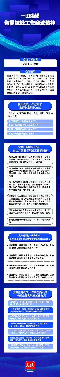 一图读懂 | 贵州省委统战工作会议精神