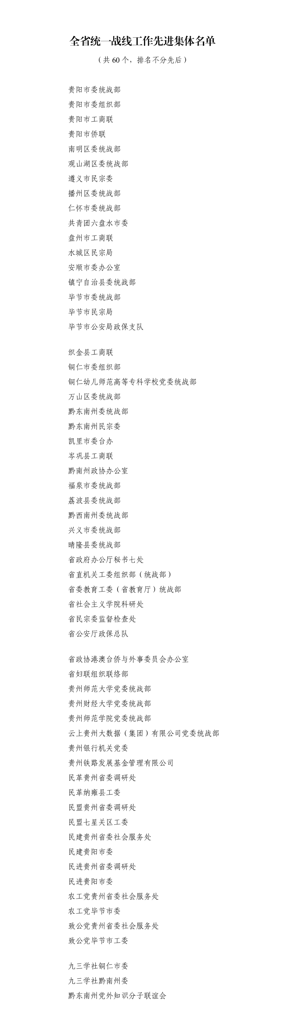 喜报！全省统一战线工作先进集体和先进个人获通报表彰（附名单）