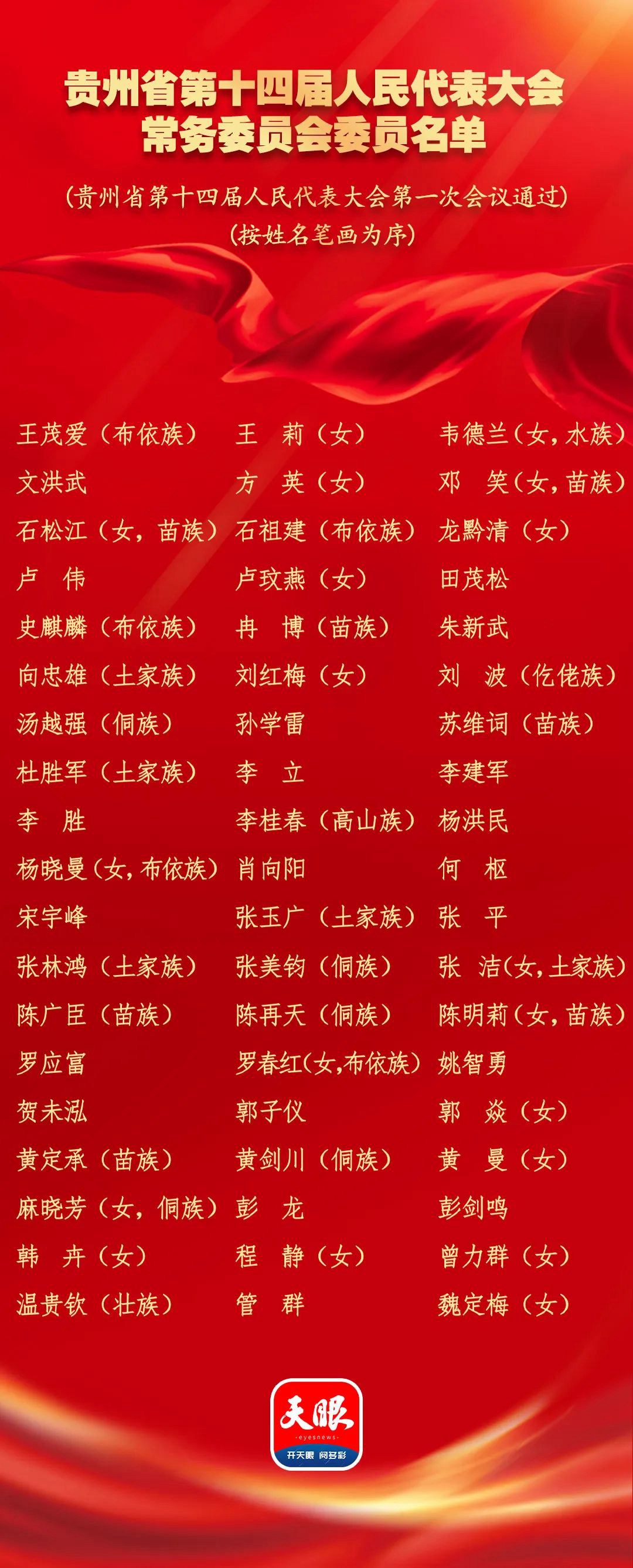 【聚焦省两会】57人当选贵州省第十四届人民代表大会常务委员会委员（附名单）