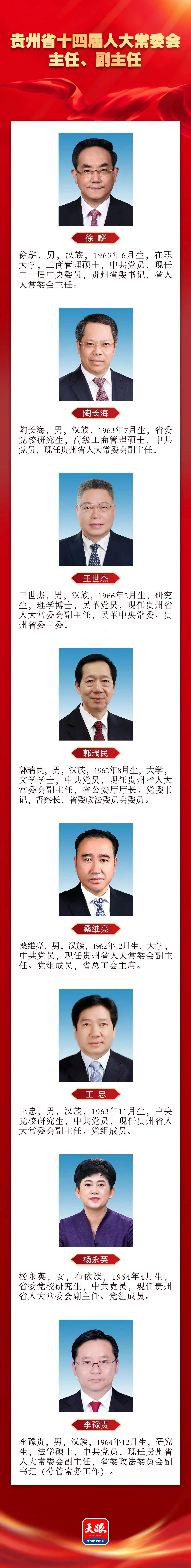 【聚焦省两会】徐麟当选贵州省第十四届人民代表大会常务委员会主任 7人当选副主任